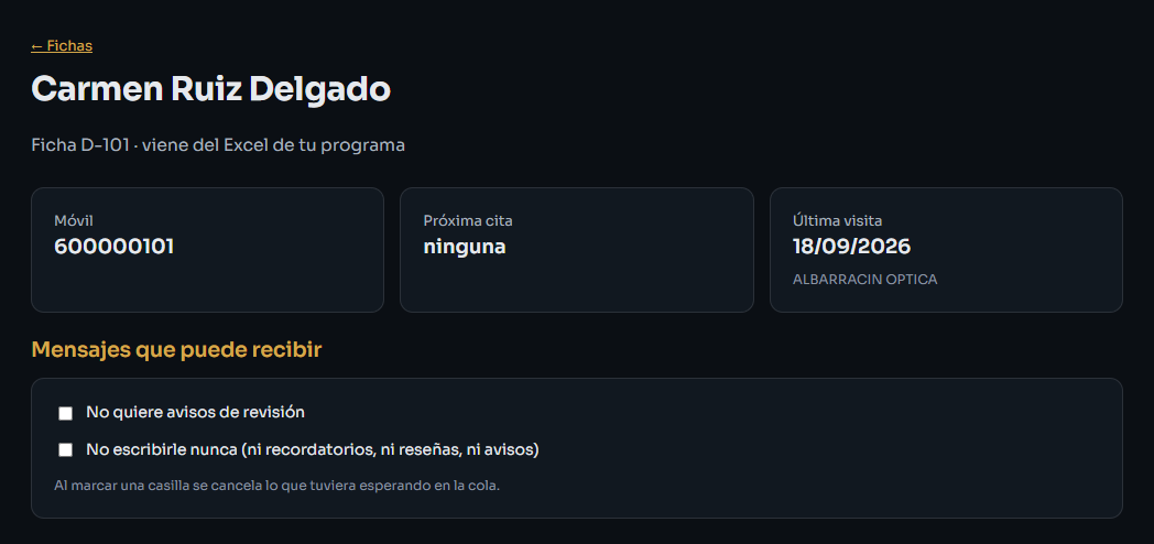Ficha de una persona con las casillas de mensajes